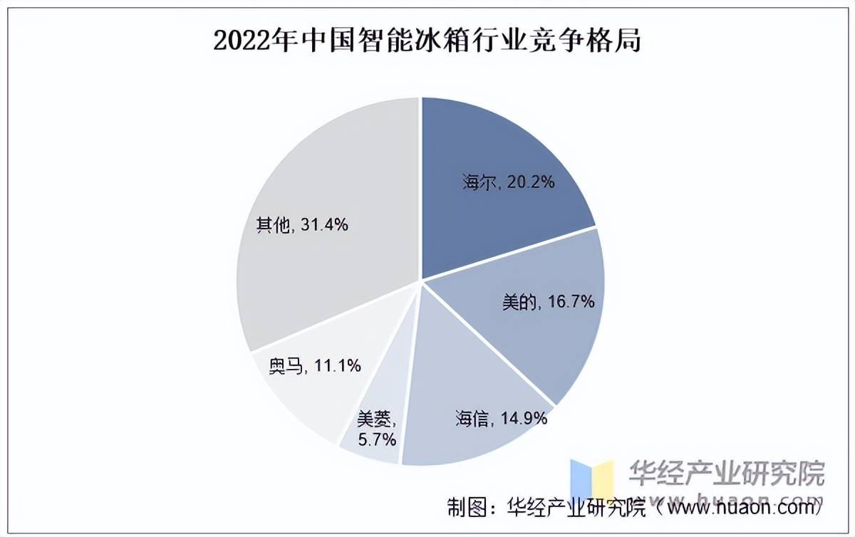 预见2025:《2025年中国网球行业全景图谱》(附市场规模、竞争格局和发展趋势等)