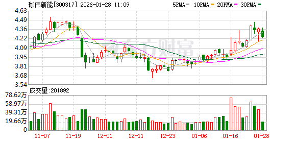 天合光能最新公告:未与SpaceX开展任何合作未有涉及“太空光伏”的相关订单收入