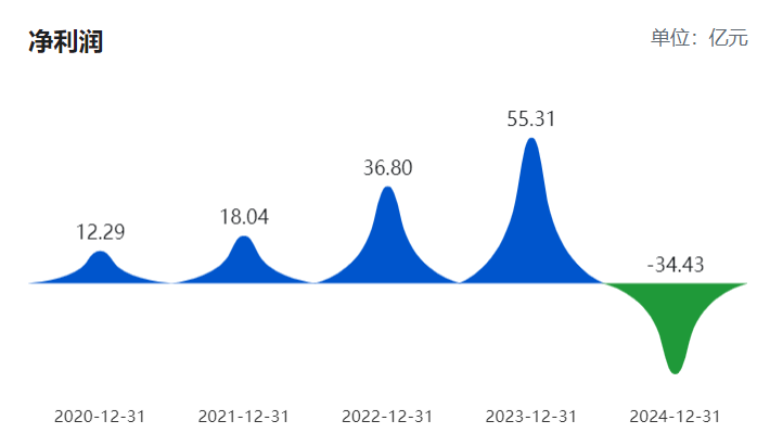 天合光能最新公告:未与SpaceX开展任何合作未有涉及“太空光伏”的相关订单收入