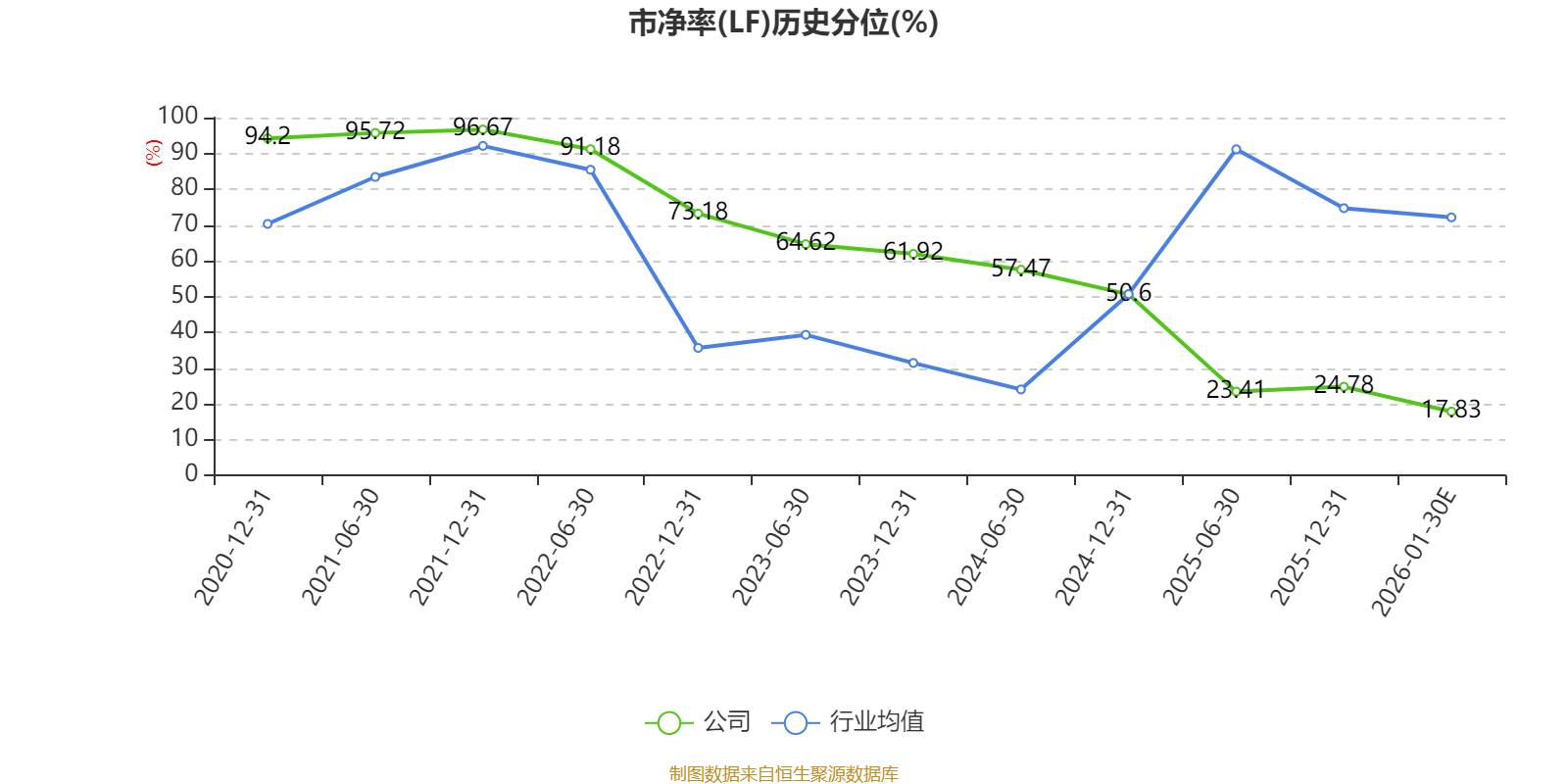 简评：长城汽车业绩快报