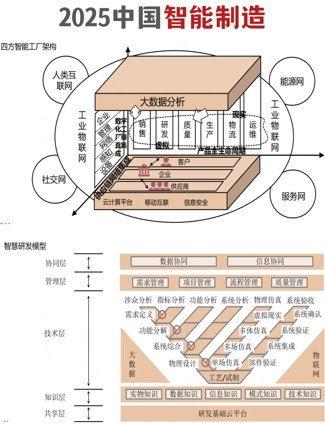 2025年中国光伏硅片制造设备行业发展情况 已涌现括晶盛机电、连城数控等众多供应商【组图】