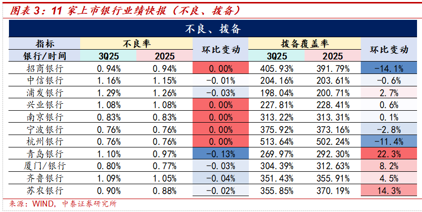 银行业周报:信贷延续对公强零售弱,被动资金流出边际收敛