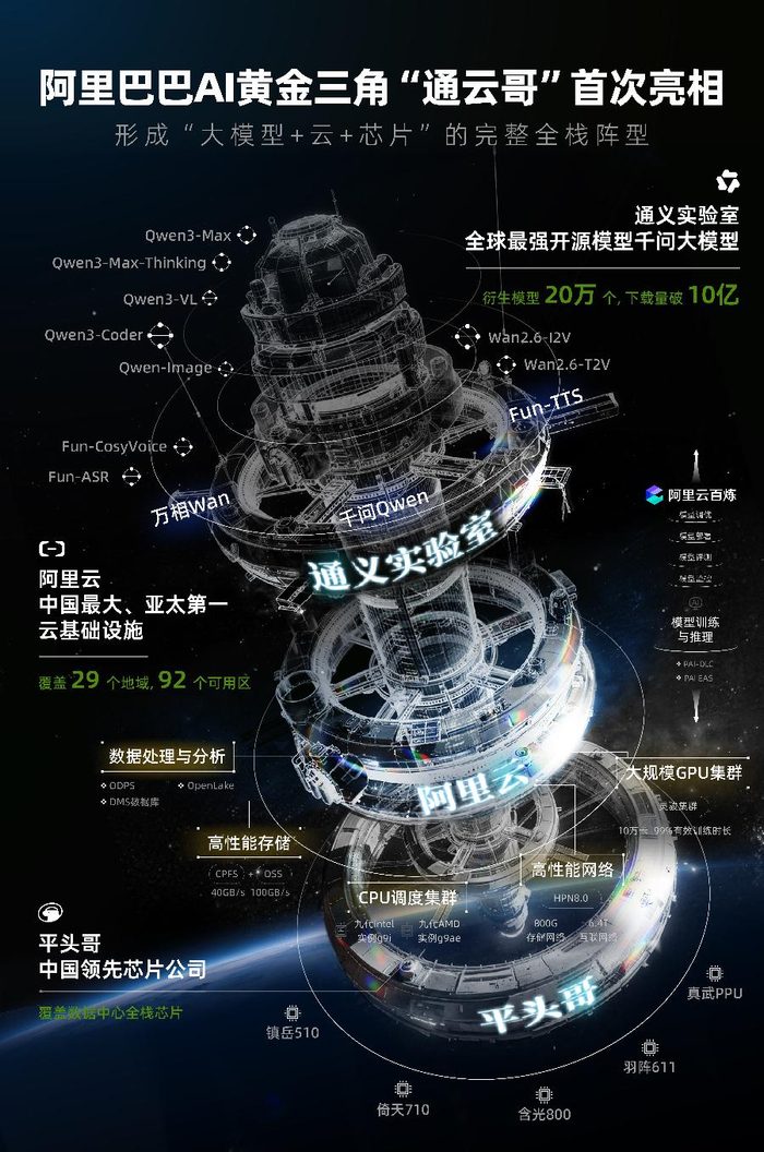 电子行业周报:头部CSP资本开支持续高增,平头哥发布全自研AI训推一体芯片