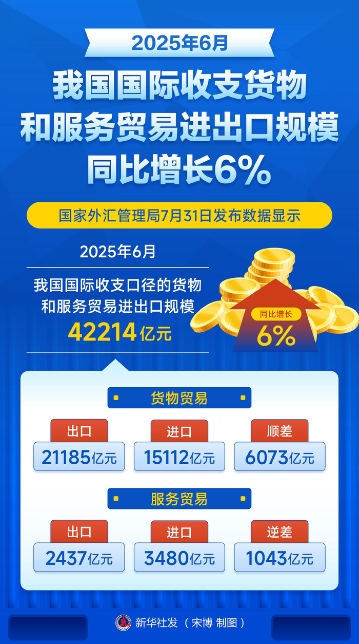 中芯国际最新公告：预计2026年销售收入增幅高于可比同业的平均值资本开支与2025年相比大致持平