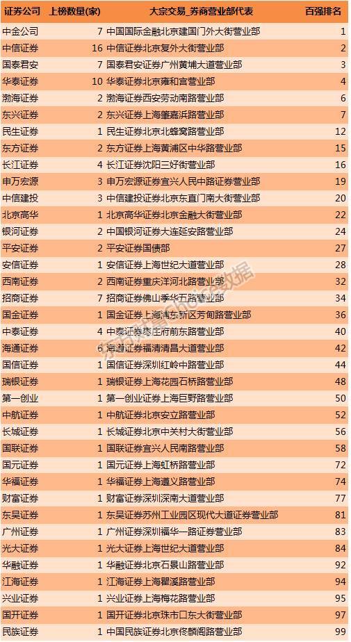 中芯国际:2月11日召开业绩说明会,华泰证券、中信证券等多家机构参与