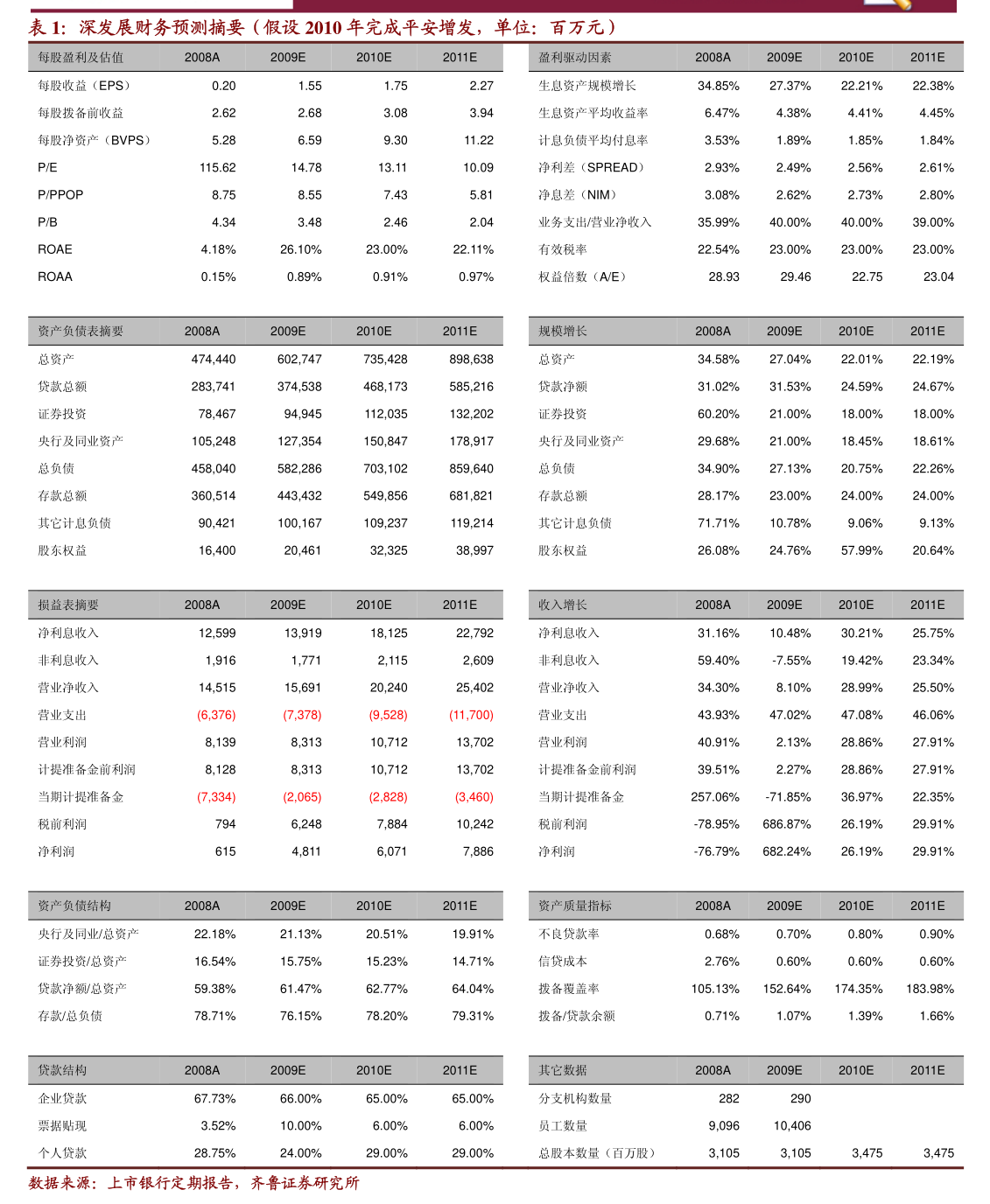 安路科技七大股东组团减持背后：上市四年仅一年盈利 有股东已减持超四成股份
