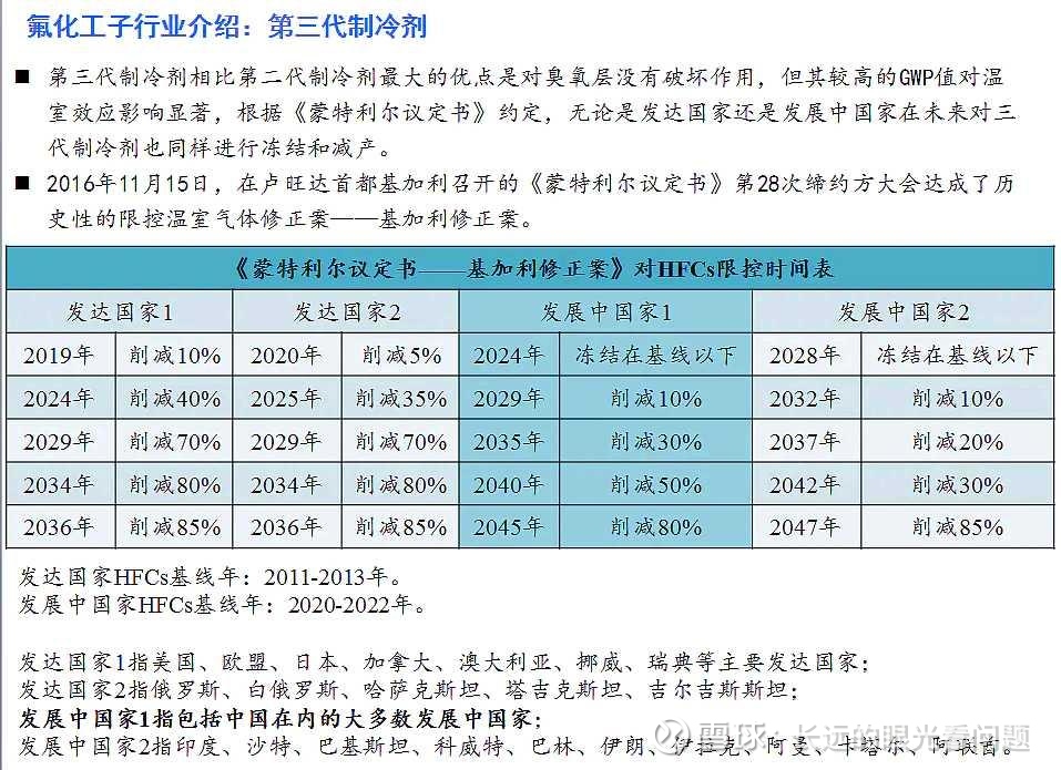 2025年全球铜冶炼市场现状分析：消费及通用产品、制冷领域与电子领域为全球精炼铜最大消费行业【组图】