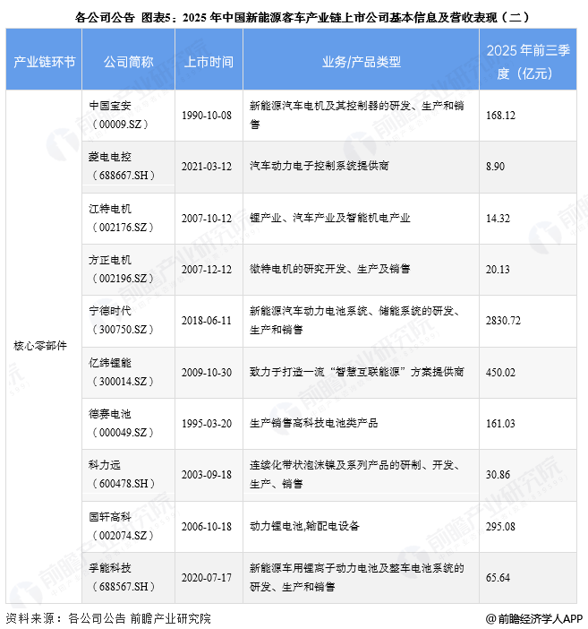 【最全】2025年中国医药研发外包（CRO）行业上市公司全方位对比（附业务布局汇总、业绩对比、业务规划等）