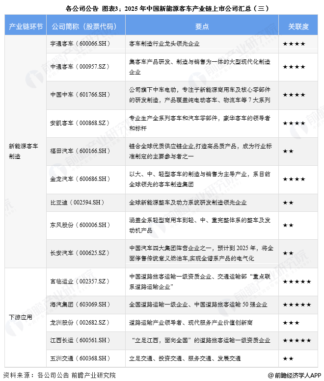 【最全】2025年中国医药研发外包（CRO）行业上市公司全方位对比（附业务布局汇总、业绩对比、业务规划等）