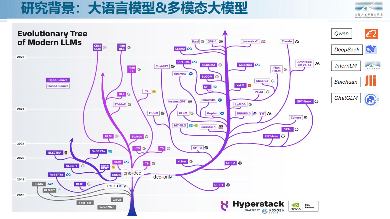 阿里巴巴公布生成式语言模型相关专利