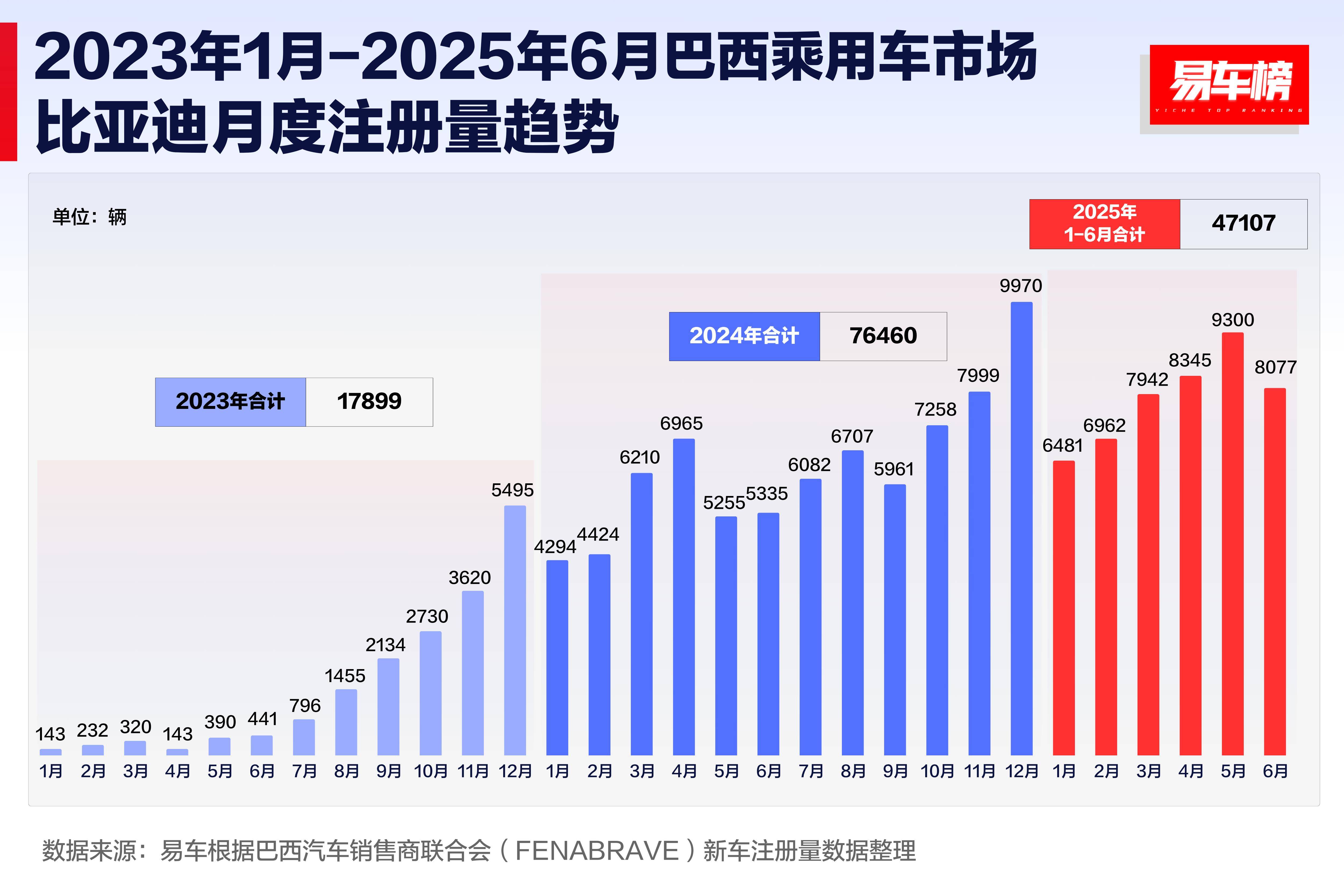 2025年中国新能源冷藏车行业市场现状与前景分析 纯电动市场占比极高【组图】