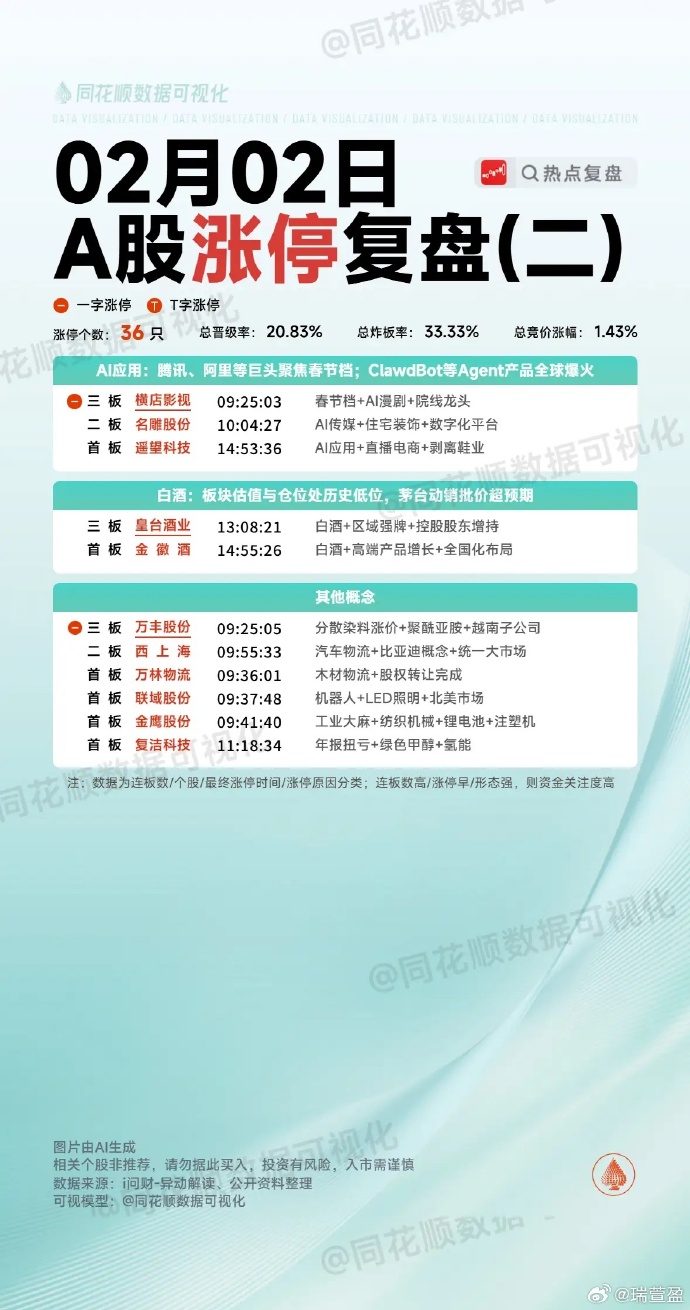 龙鑫智能：收购标的置入次年即撑起超六成净利润 核心人员入职标的一年内即“贡献”专利