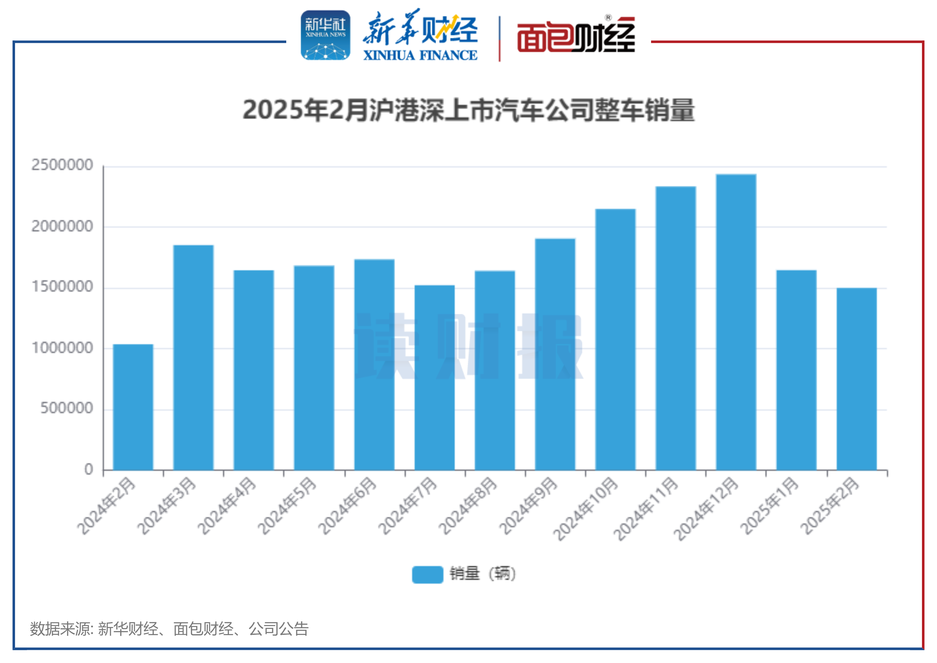 2025年中国涂料行业细分汽车涂料市场发展分析 到2030年市场规模有望达791亿元【组图】