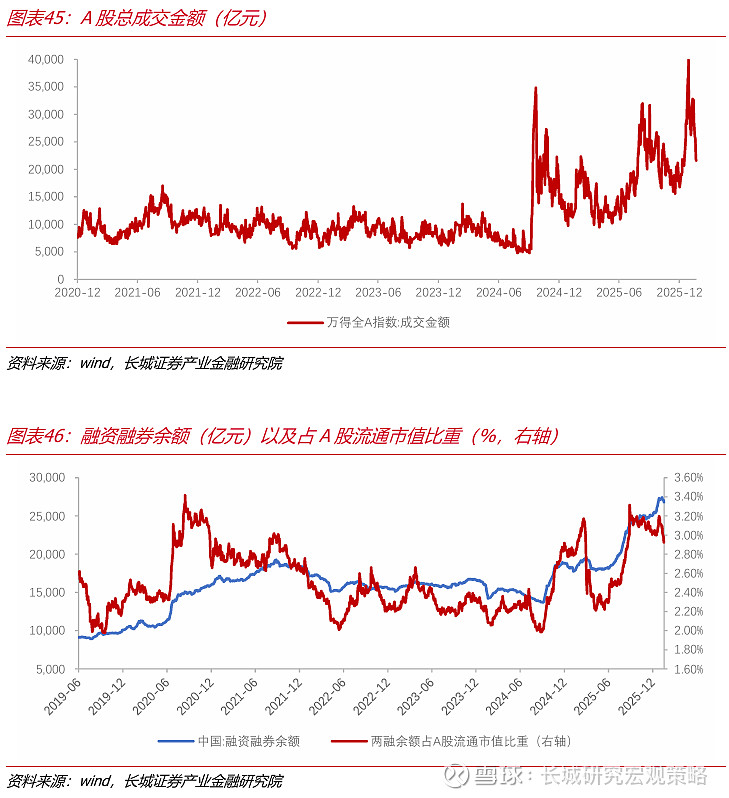 建筑材料行业跟踪周报:地产链有望继续震荡向上
