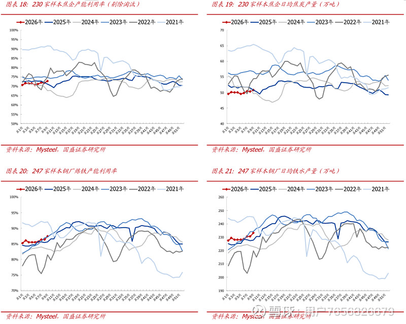 煤炭行业周报：印尼进口煤价中枢有望提高，稳煤价逻辑依旧