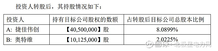 奥特维最新公告：股东葛志勇、李文、无锡奥创、无锡奥利及周永秀拟减持股份