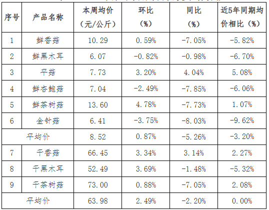 非银行业周报(2026年第五期)