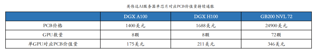 PCB设备2026年度策略：站在业绩兑现的前夕，关注方案升级与新技术的增量空间