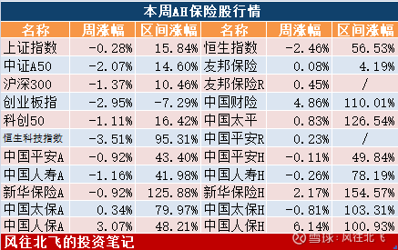 申万宏源、新华保险等入股京津冀创投引导基金