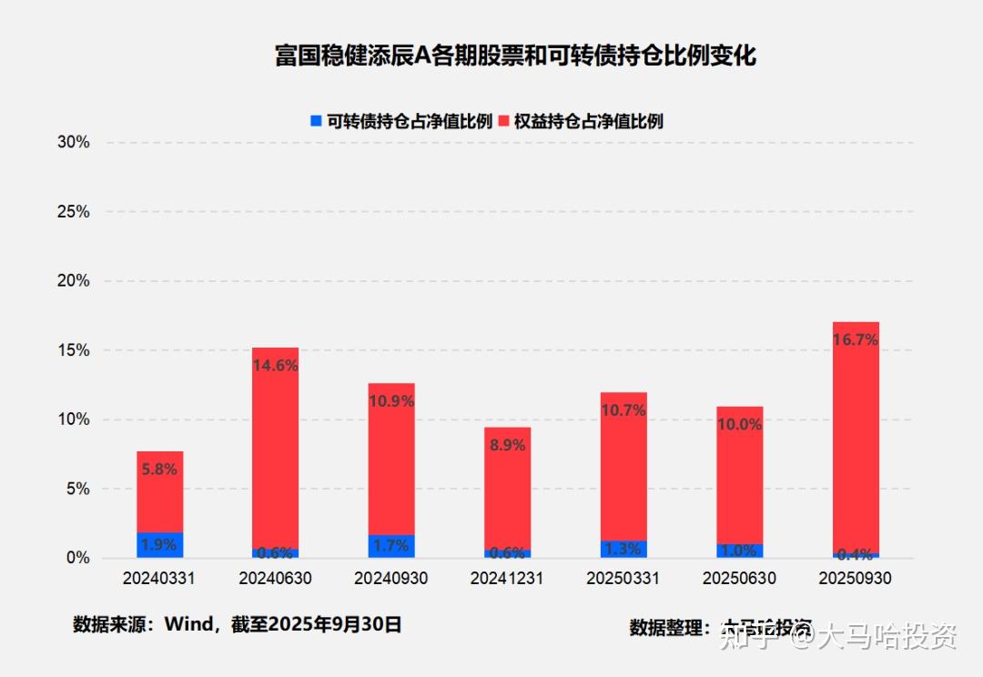 外部不确定性风险扰动全球供应链，富国资源精选配置价值凸显