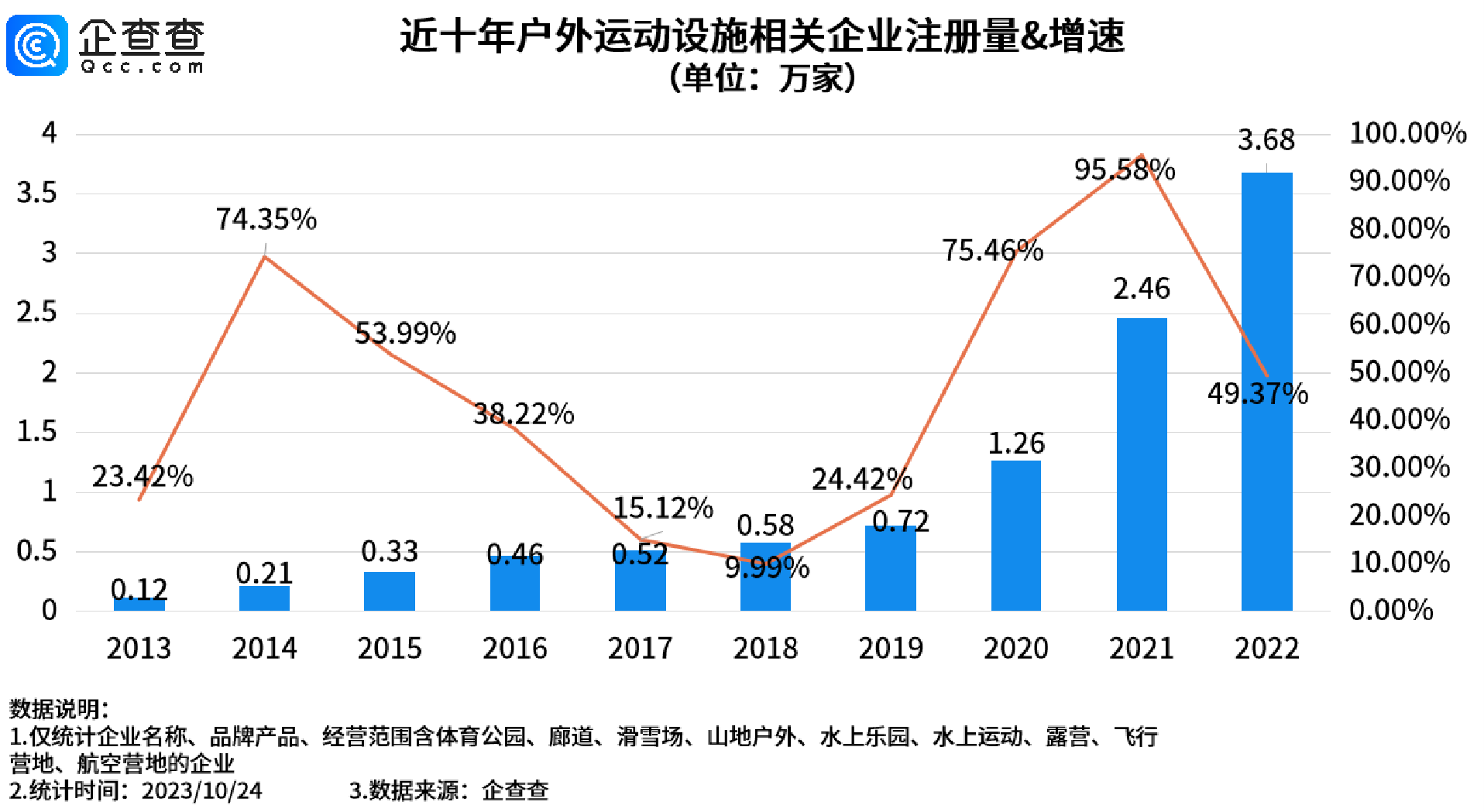 中国马拉松悄然生变,体育赛事相关企业注册量连续3年超15万家