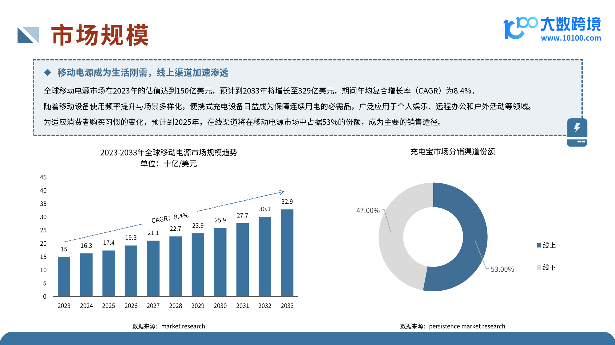 【行业深度】洞察2025:中国干电池行业竞争格局及市场份额(附市场集中度、市场份额等)