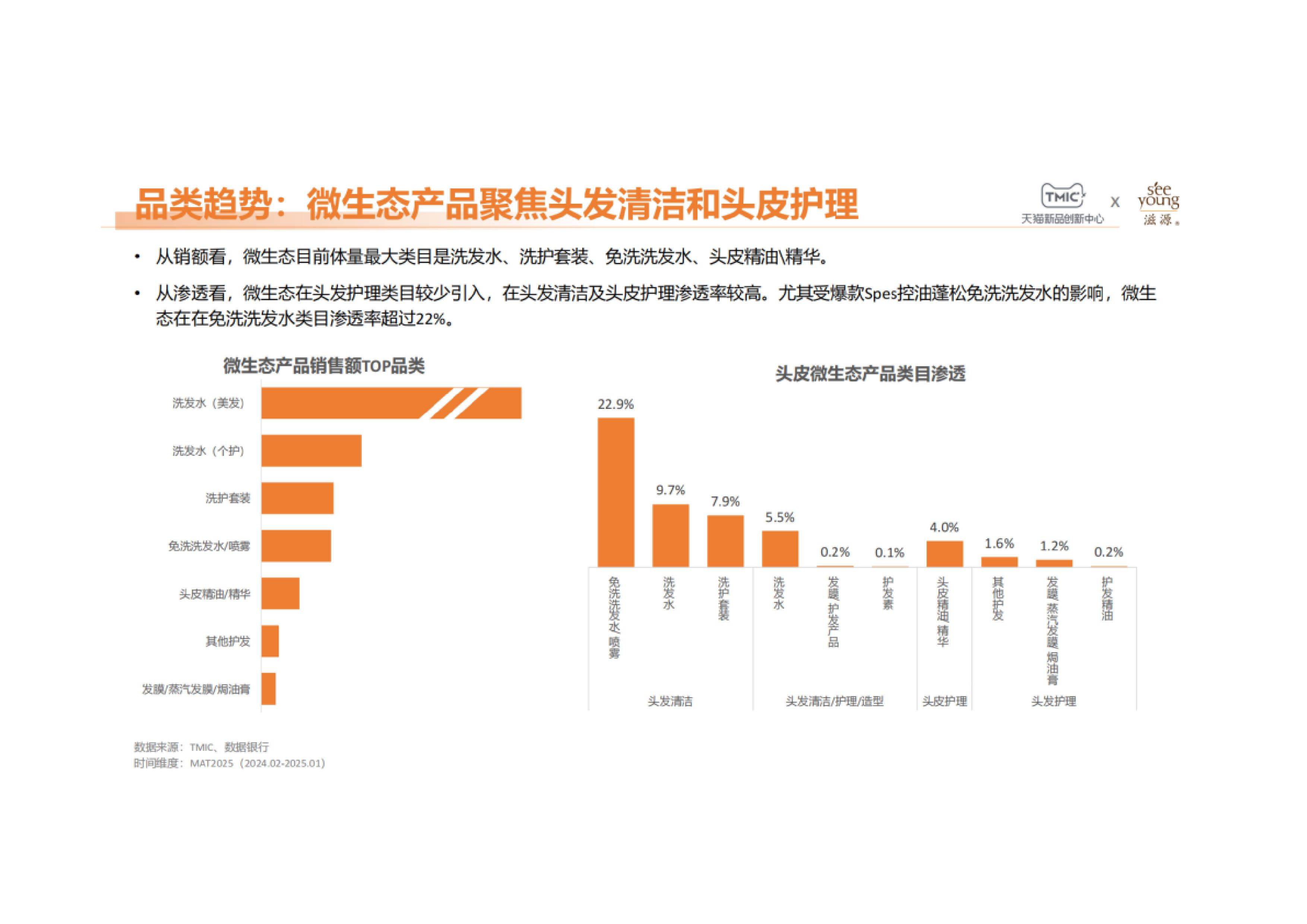 2025年中国生发药品行业竞争格局分析 三生曼迪在线上及药店渠道的米诺地尔市场中份额领先【组图】