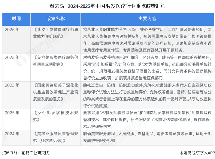 预见2025：《2025年中国无人机行业全景图谱》