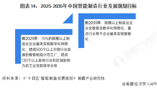 预见2025：《2025年中国无人机行业全景图谱》