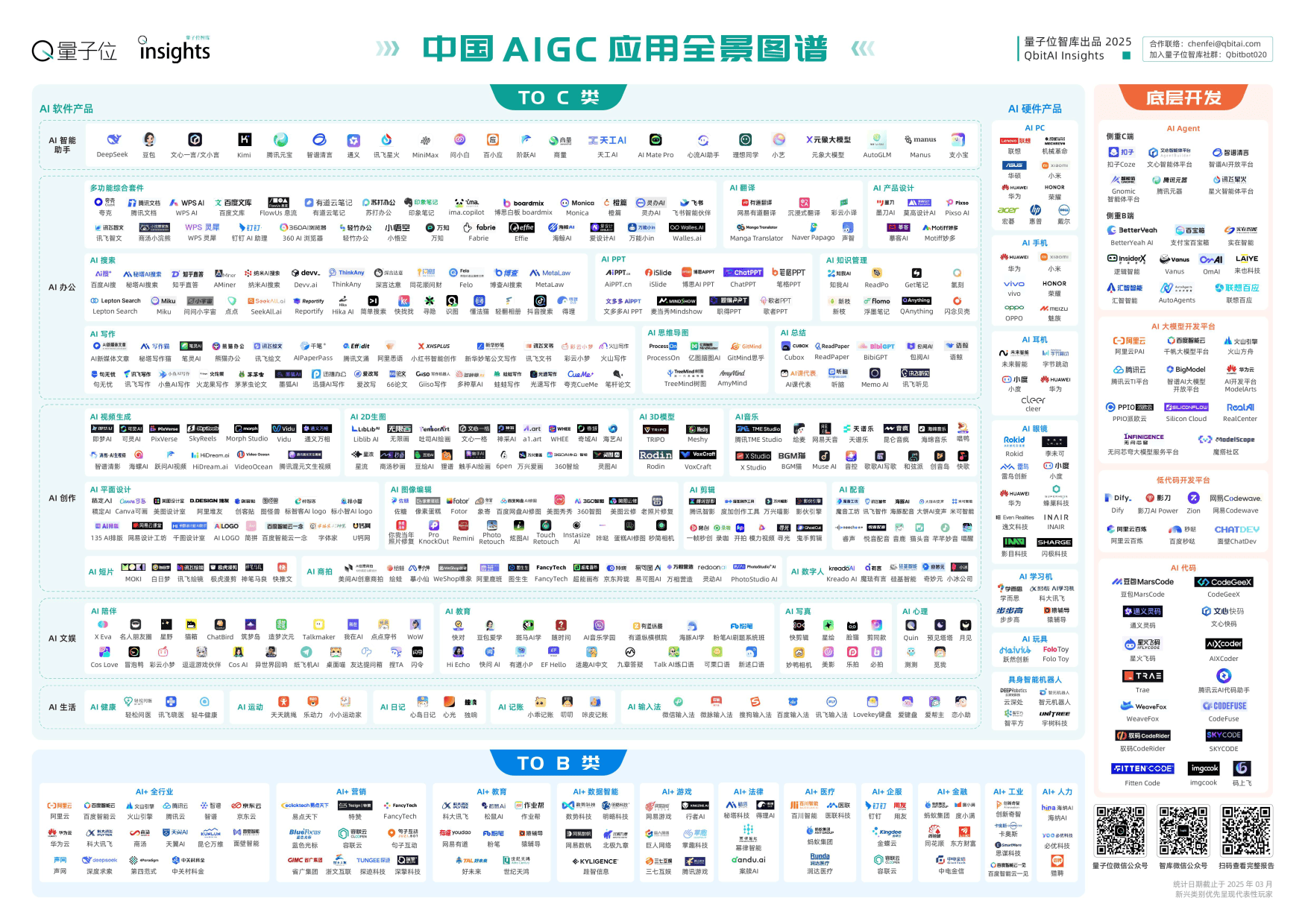 预见2025：《2025年中国无人机行业全景图谱》