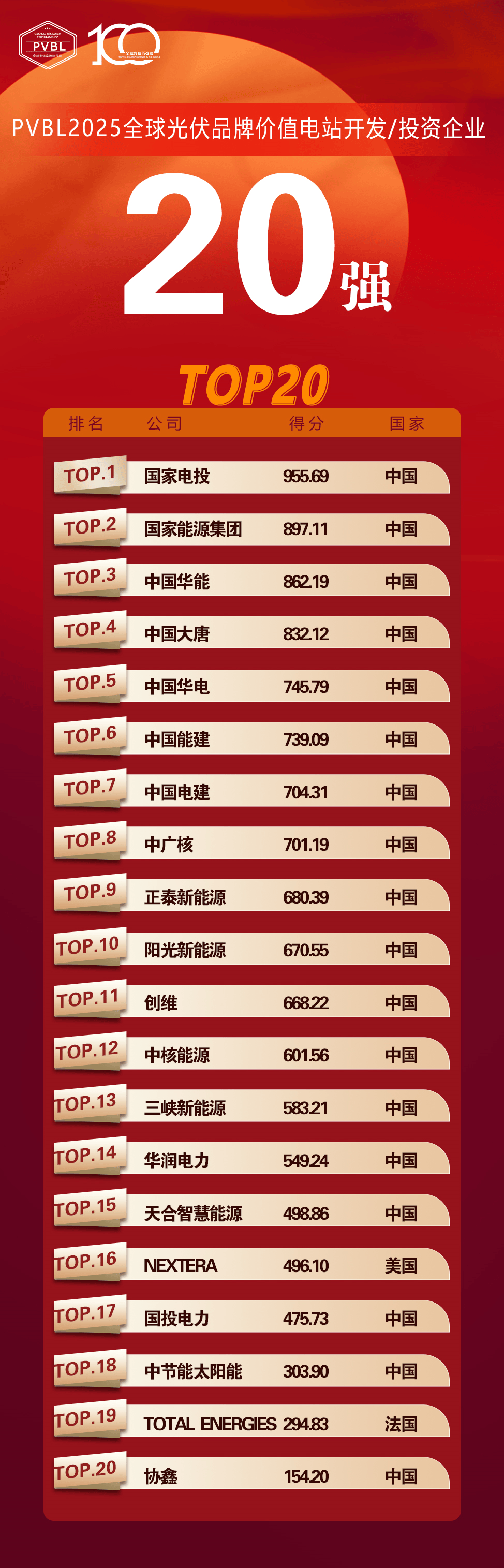 近一年同类排名前10%，富国双利增强为何能涨抗跌？