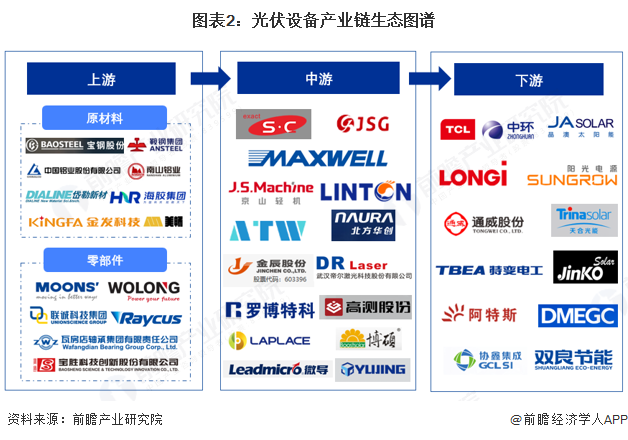 【干货】脑机接口产业链全景梳理及区域热力地图