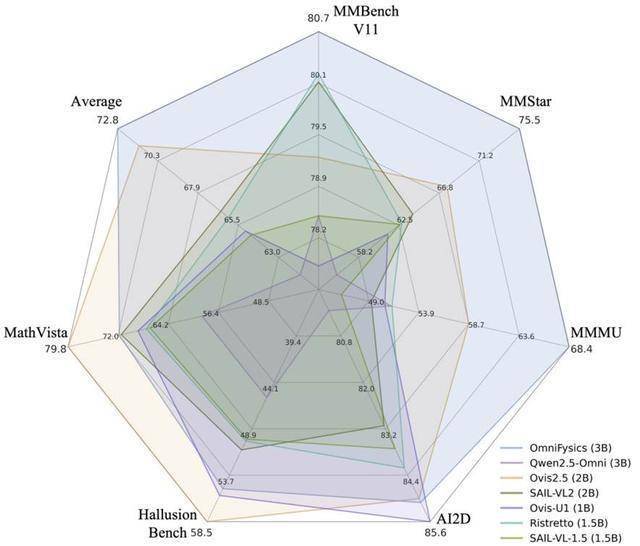 沐曦股份入股物理AI基础设施供应商飞捷科思