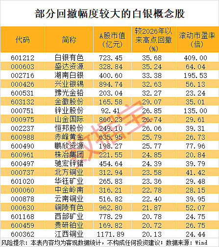 创业板融资余额增加37.44亿元 21股获融资客大手笔加仓