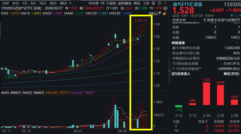石油加工行业原油周报:关注美伊谈判进展,节前油价震荡收跌