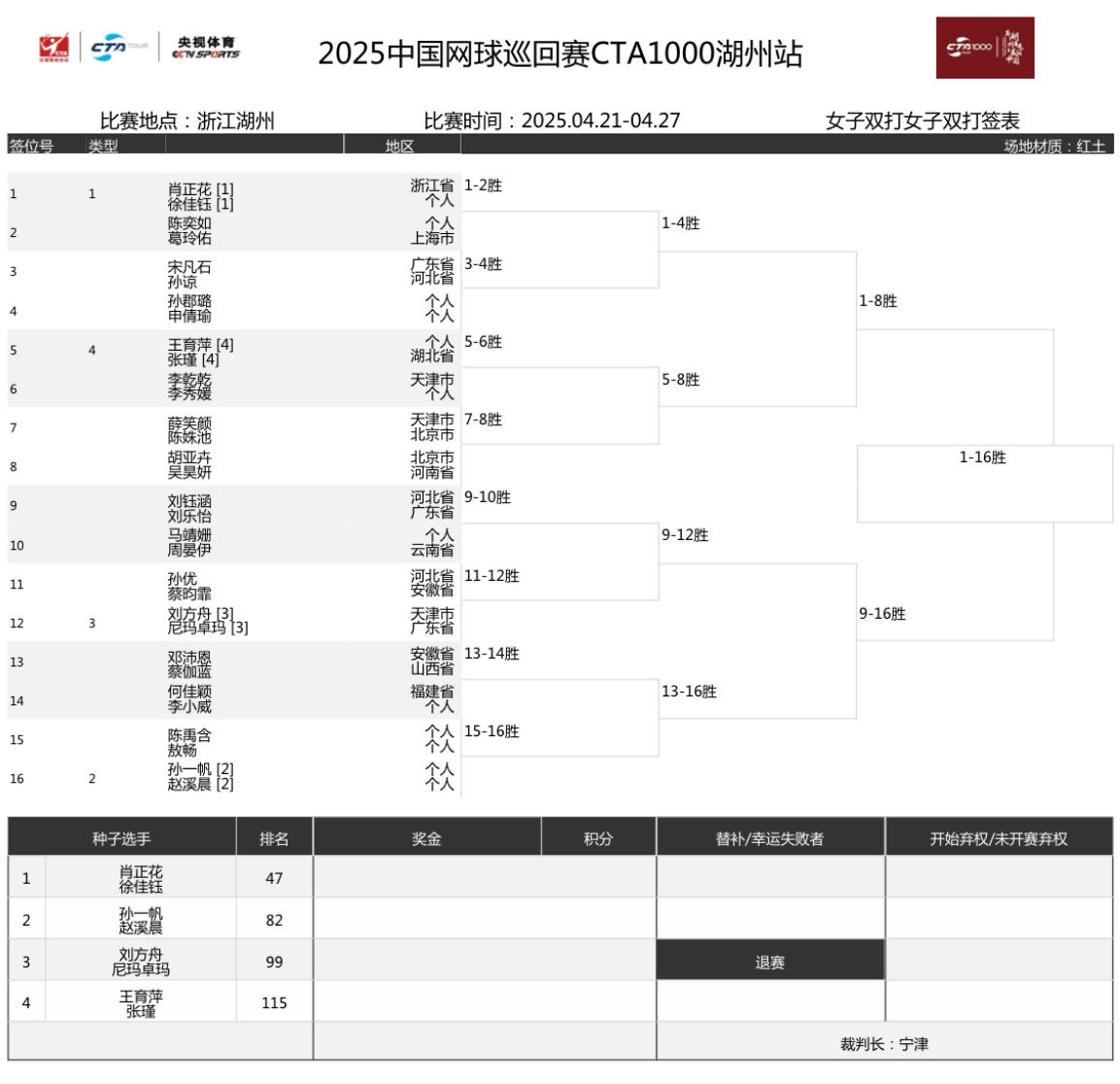 2025年中国网球从业人员分析：注册网球运动员超6000人【组图】