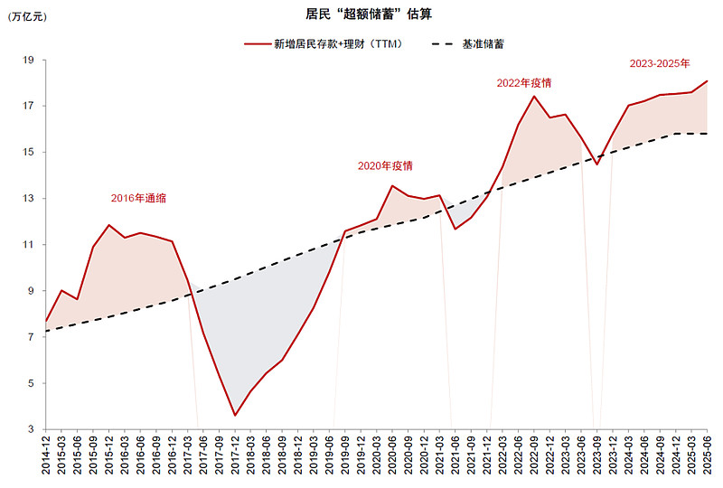 非银金融行业周报：居民存款迁移，驱动非银板块马年机会
