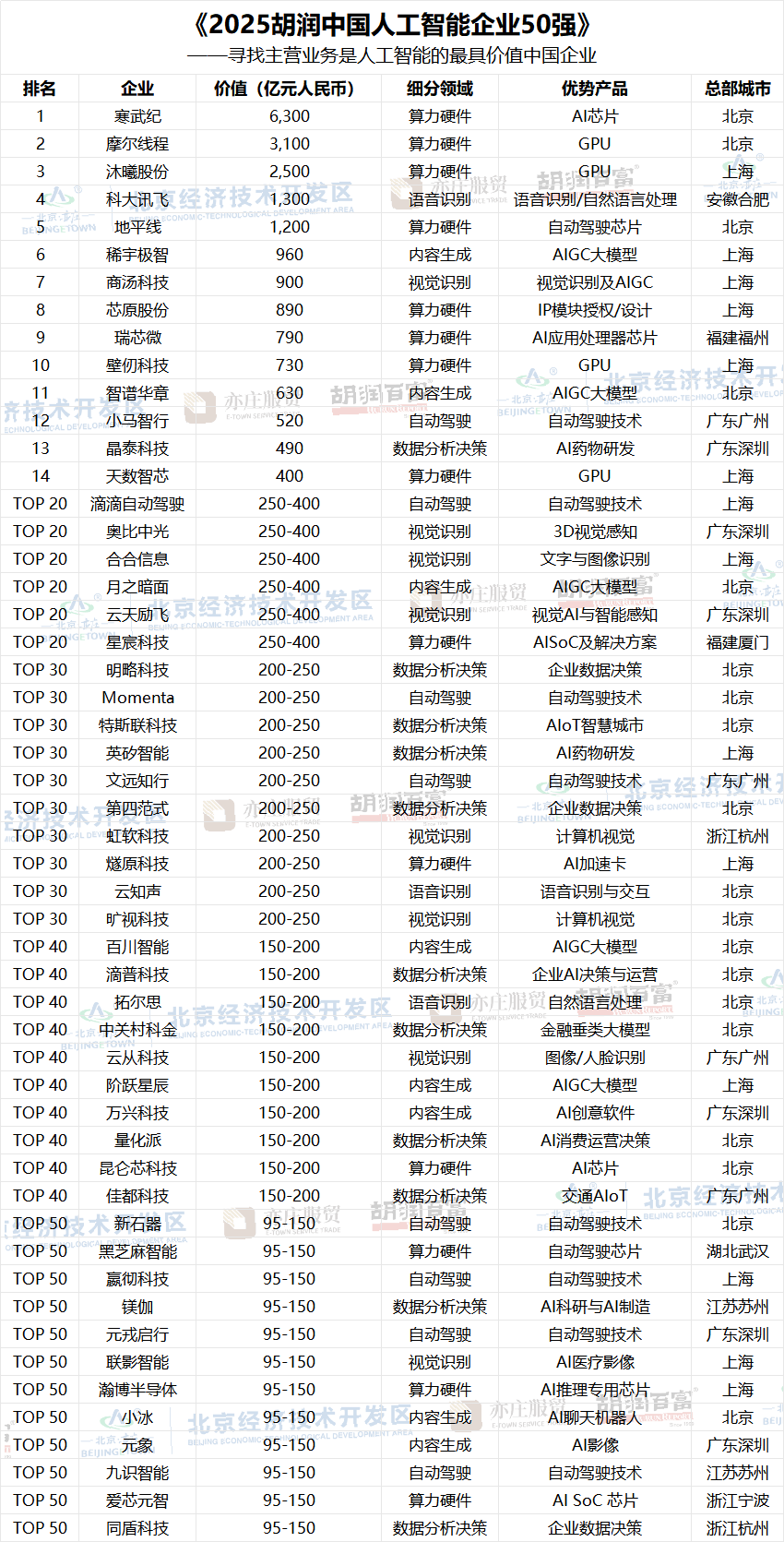 A股芯片三巨头去年成绩揭晓：寒武纪扭亏 摩尔线程、沐曦股份亏损收窄