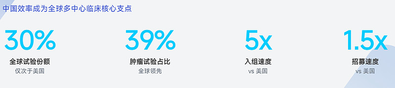 重磅！2025年中国医药研发外包（CRO）行业政策汇总及解读 药审改革制度助力行业发展提速（全）