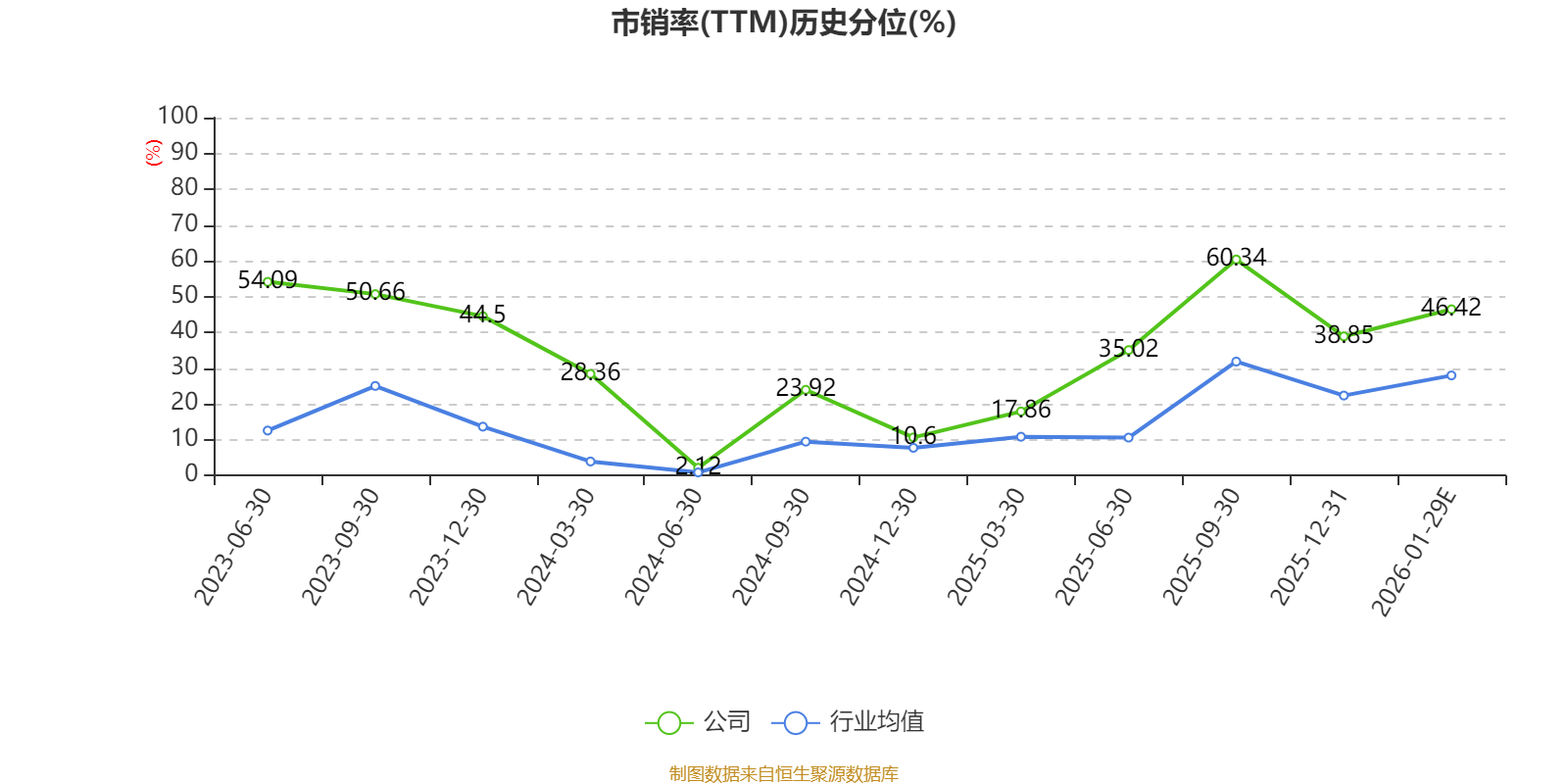 南模生物:2月27日接受媒体采访,财联社参与