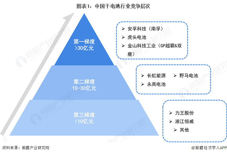 【行业深度】洞察2025：中国计算机仿真行业竞争格局及市场份额（附市场集中度、企业竞争力评价等）