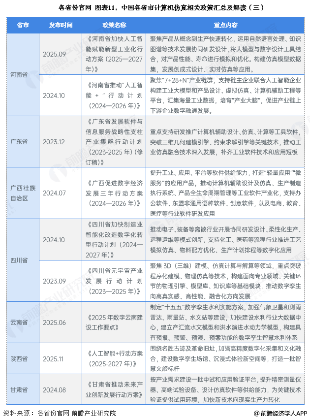 重磅！2025年中国及31省市宠物芯片行业政策汇总及解读（全） 宠物芯片从“试点”走向“规模化推广”