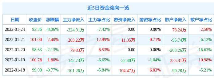 容知日新:2月28日接受机构调研,华泰证券、野村东方国际证券等多家机构参与