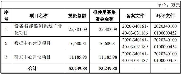 容知日新:2月28日接受机构调研,华泰证券、野村东方国际证券等多家机构参与