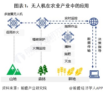 【最全】2025年中国无人机行业上市公司全方位对比（附业务布局汇总、业绩对比、业务规划等）
