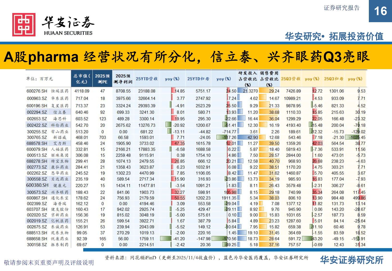 医药生物：海外CXO公司25年报说了啥？26年温和加速！