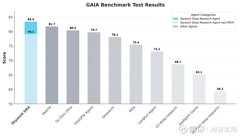 昆仑万维宣布SkyReels V4登上Artificial Analysis榜单