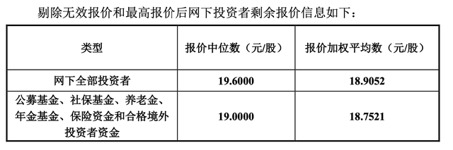 A股申购 | 振石股份(601112.SH)开启申购 2024年公司风电玻纤织物全球市场份额超35%