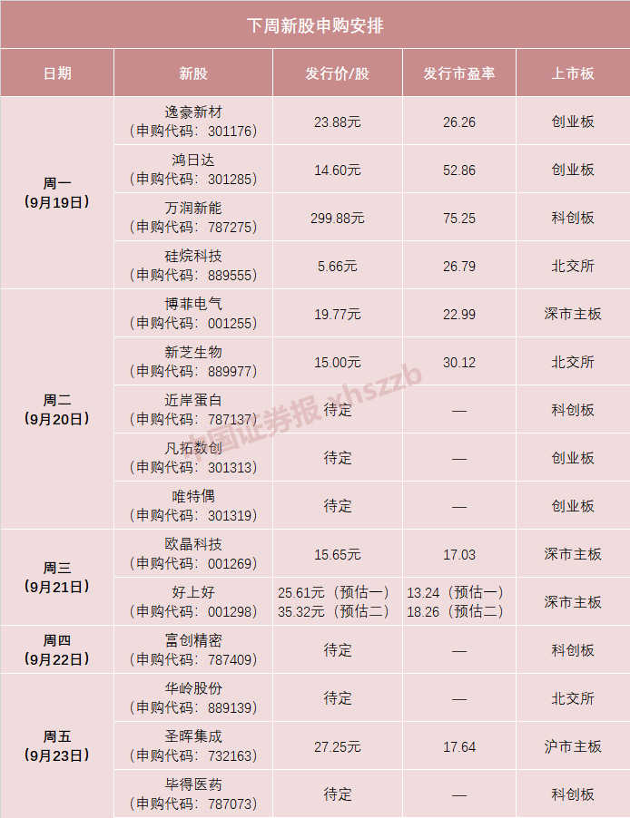 A股申购 | 振石股份(601112.SH)开启申购 2024年公司风电玻纤织物全球市场份额超35%