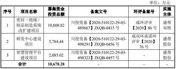 A股申购 | 振石股份(601112.SH)开启申购 2024年公司风电玻纤织物全球市场份额超35%